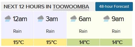 Weather forecast poor for play but good for lawns