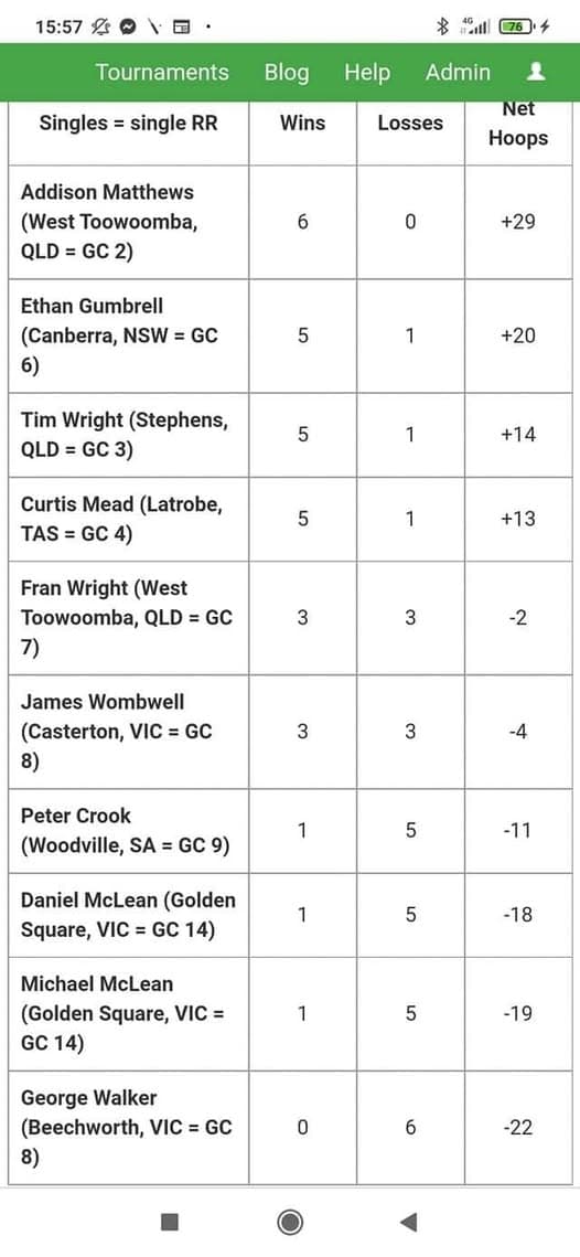 Australian U21 croquet title to be decided Monday at Eildon