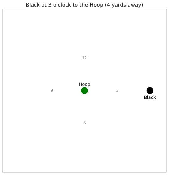 A tricky setup at hoop 4: what would you do?