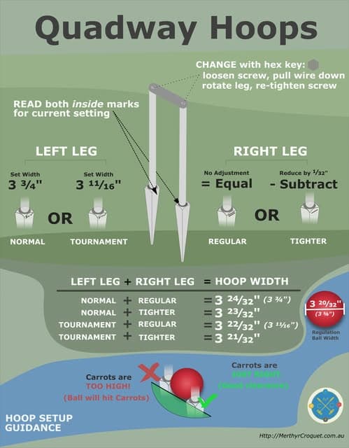Revised Quadway hoops diagram now available